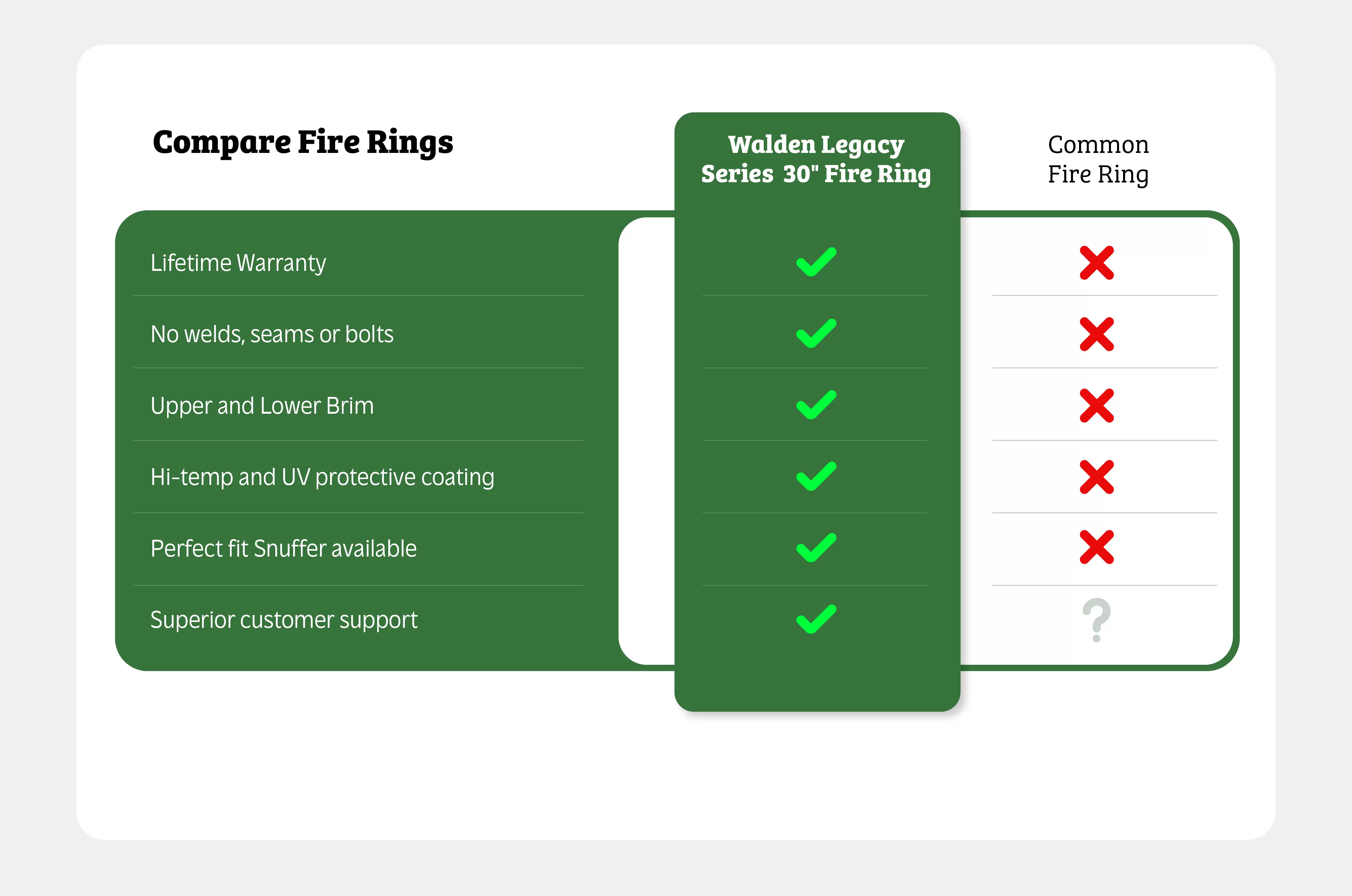 Legacy Series 30 Fire Pit Ring